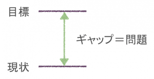 問題解決のフレームワーク